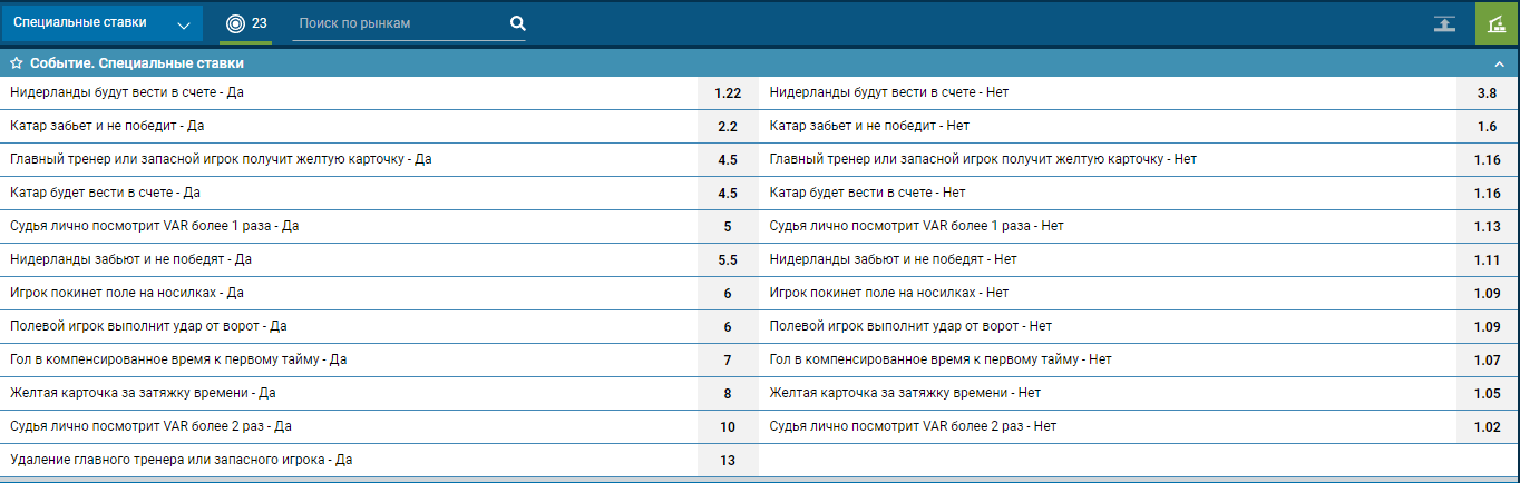 Дополнительные маркеты